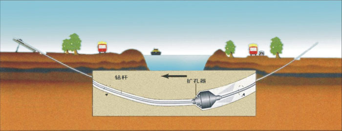 岱岳非开挖